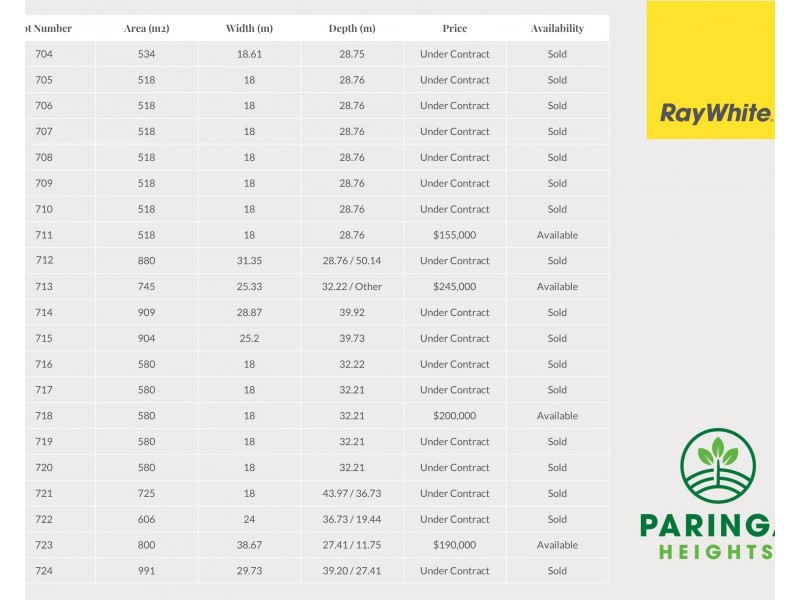 Lots 704 – 724 Fuschia Street, Huntfield Heights SA 5163