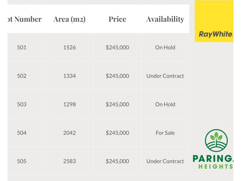 Lots 501 – 505 Fuschia Street, Huntfield Heights SA 5163