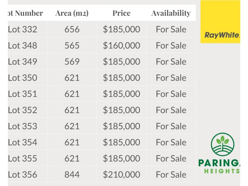 10 Lots Yeltana Avenue, Huntfield Heights SA 5163