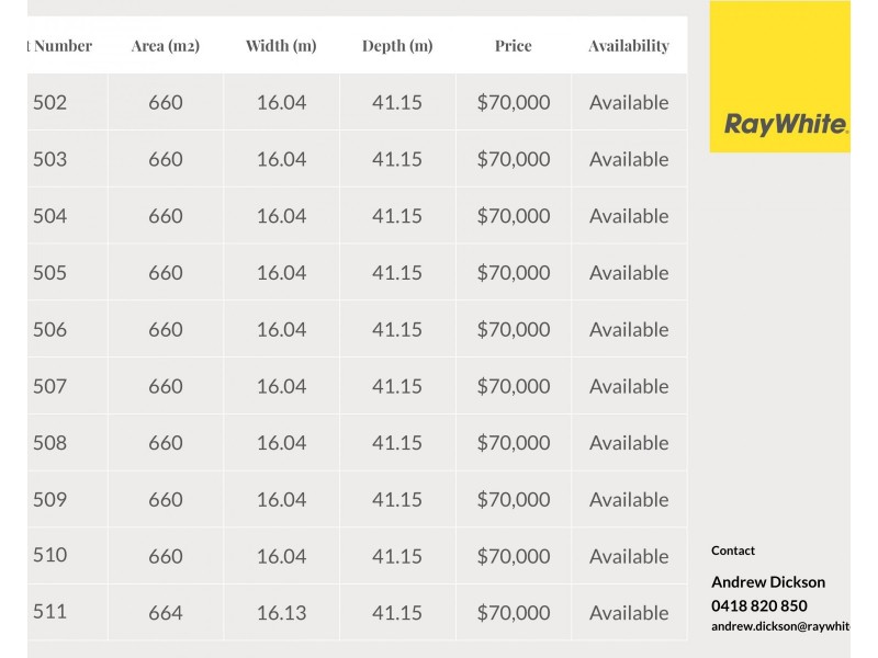 10 Lots Gail Crescent, Murray Bridge SA 5253
