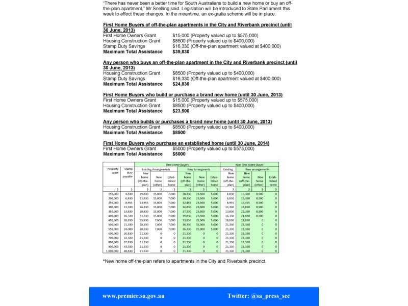Lot 293 Matthew Smillie Drive, Nairne SA 5252