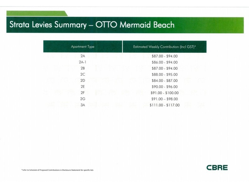 2446 GOLD COAST HIGHWAY, Mermaid Beach QLD 4218