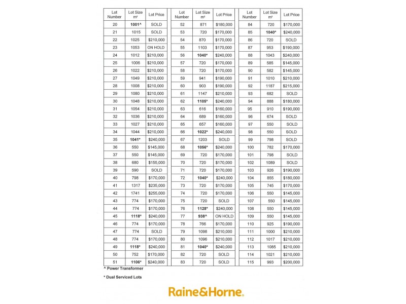 Lot 20 – 115 Limekilns Road, Kelso NSW 2795
