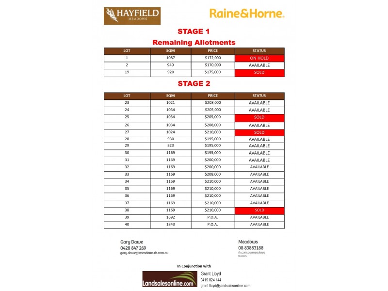 Lot 1 Catt Court, Meadows SA 5201