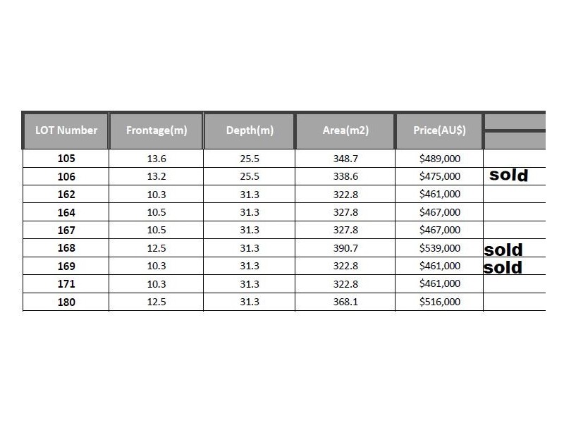174-178 Garfield Rd East, Riverstone NSW 2765