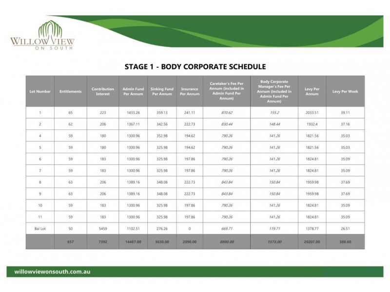Unit 6/545 South Street, Glenvale QLD 4350