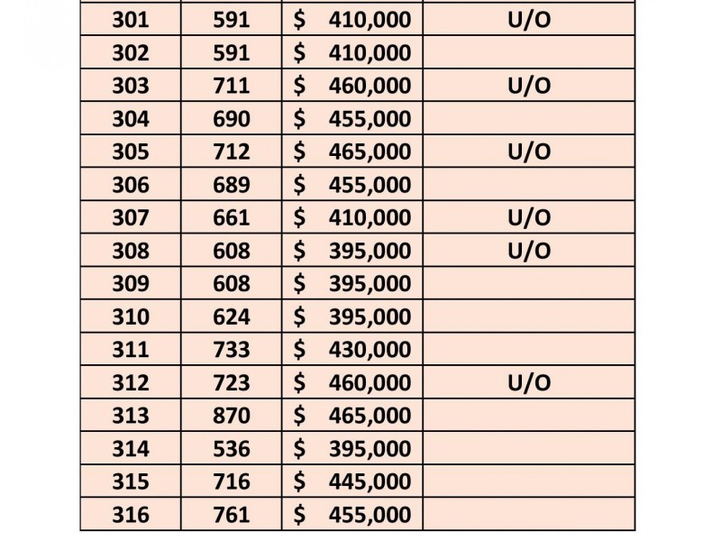 Lot 301 Robertson Drive, Dunsborough WA 6281