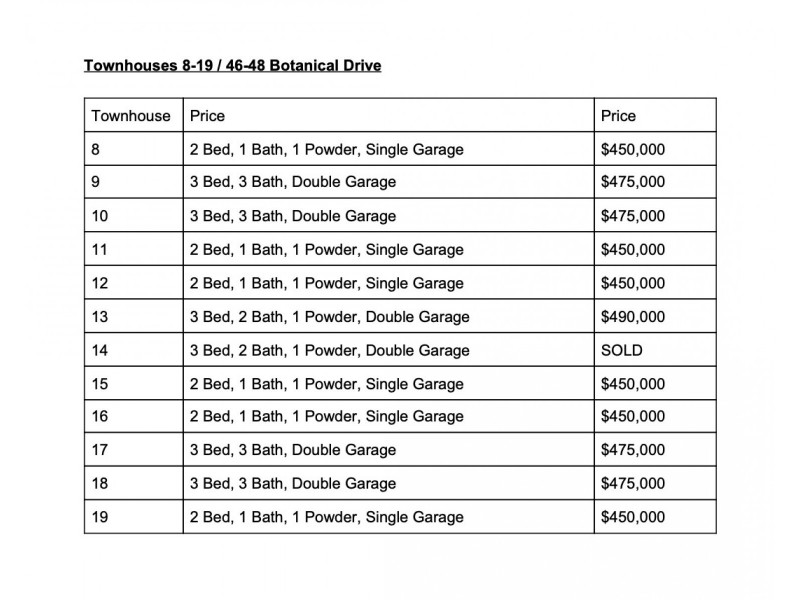 Townhouses 8-19 / 46-48 Botanical Drive, Lara VIC 3212