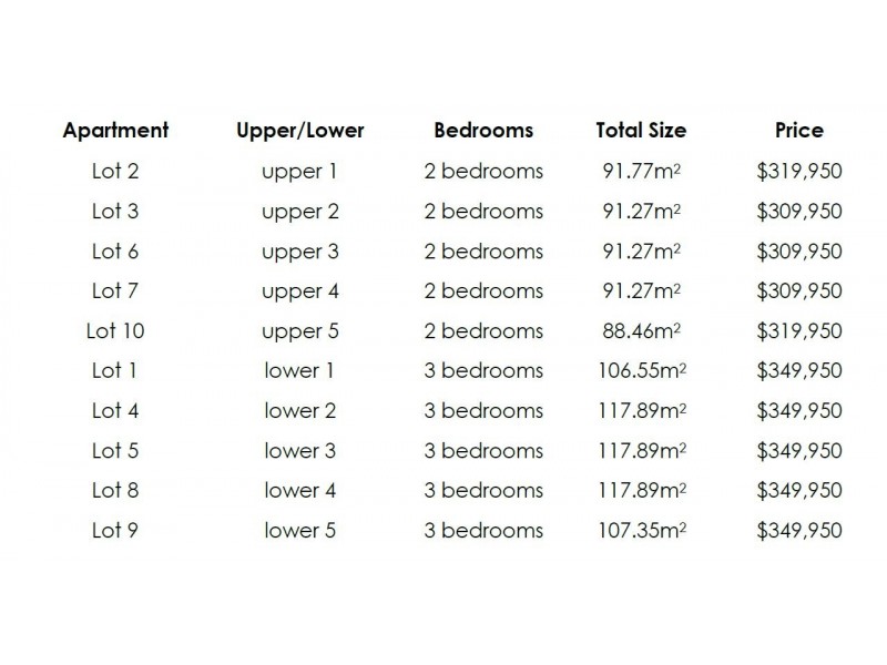 Apartments 1 to 10 (LOT 2702B) Selandra Boulevard, Clyde North VIC 3978