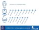 Lot 85, 5 Allura Crescent ERMINGTON 2115 NSW, Eastwood NSW 2122
