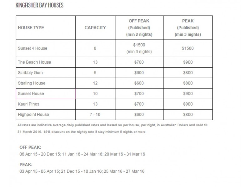 House 25 Kingfisher Heights Est, Fraser Island QLD 4581