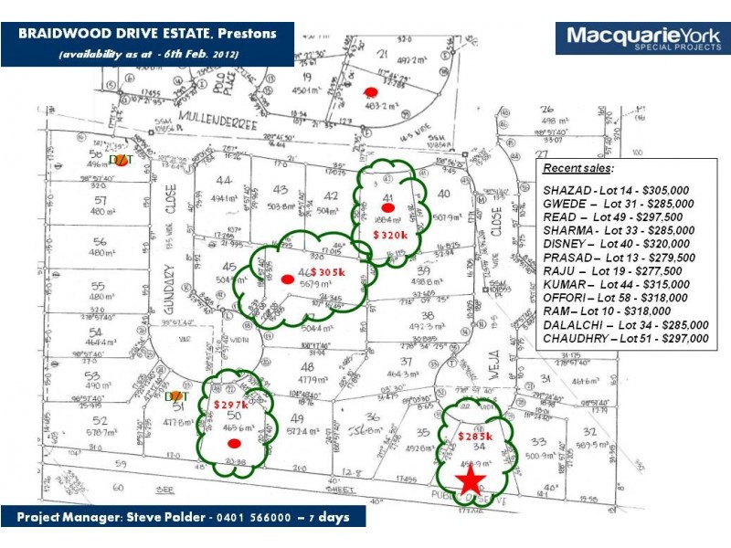 Lot 51 Gundary close, Prestons NSW 2170