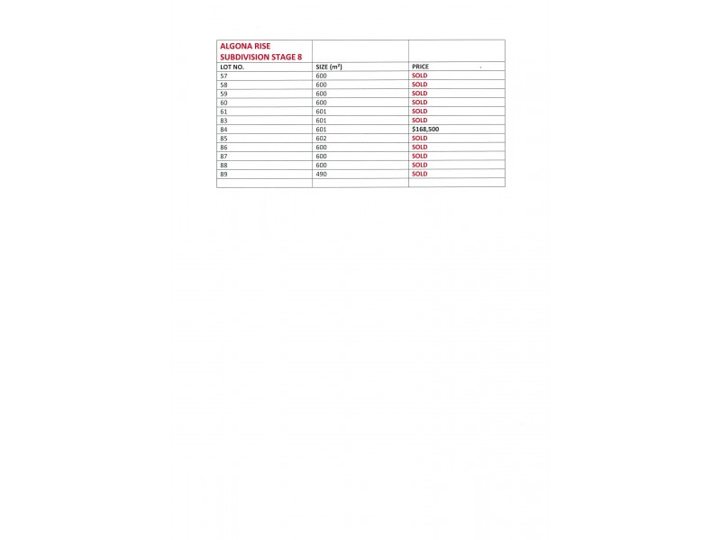 Stage 8 Algona Road, Kingston TAS 7050