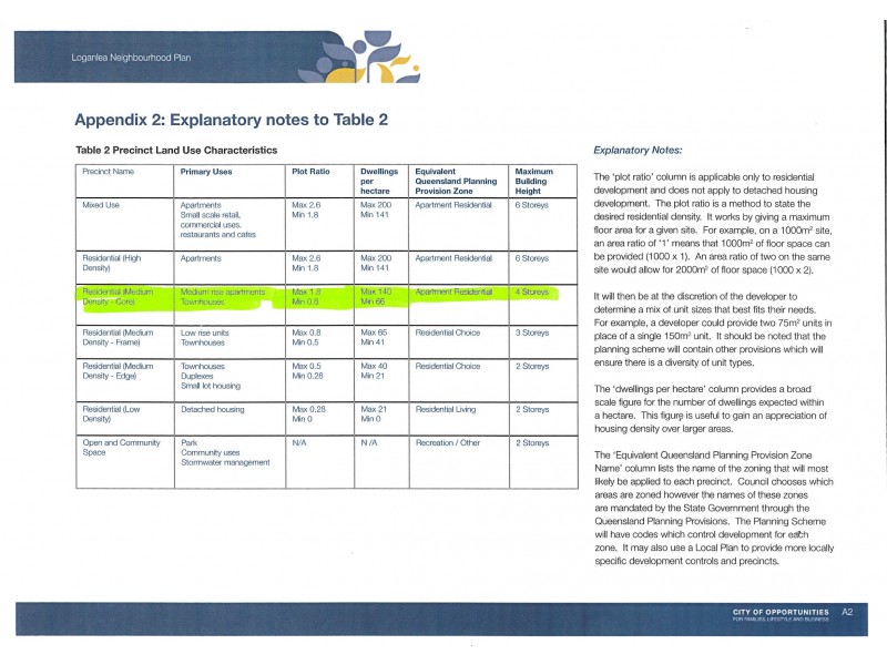 18 Catalina St, Loganlea QLD 4131