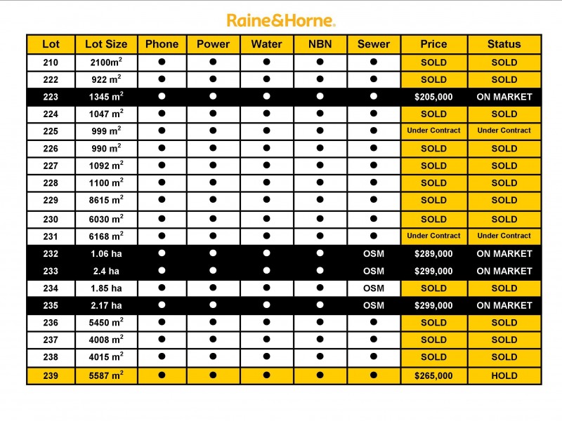 . Beechwood Village Estate STAGE 3, Beechwood NSW 2446