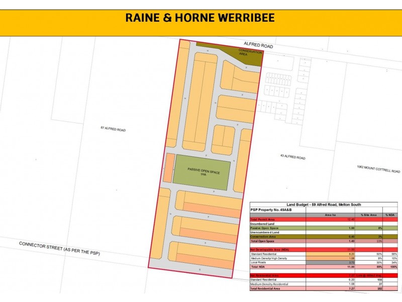 59-85 Alfred Road, Melton South VIC 3338