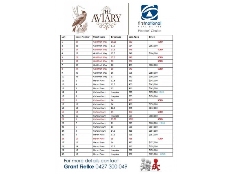 Lot 29 Heron Place, Hewett SA 5118