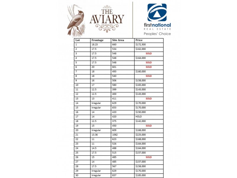 Lot 7 Goldfinch Way, Hewett SA 5118