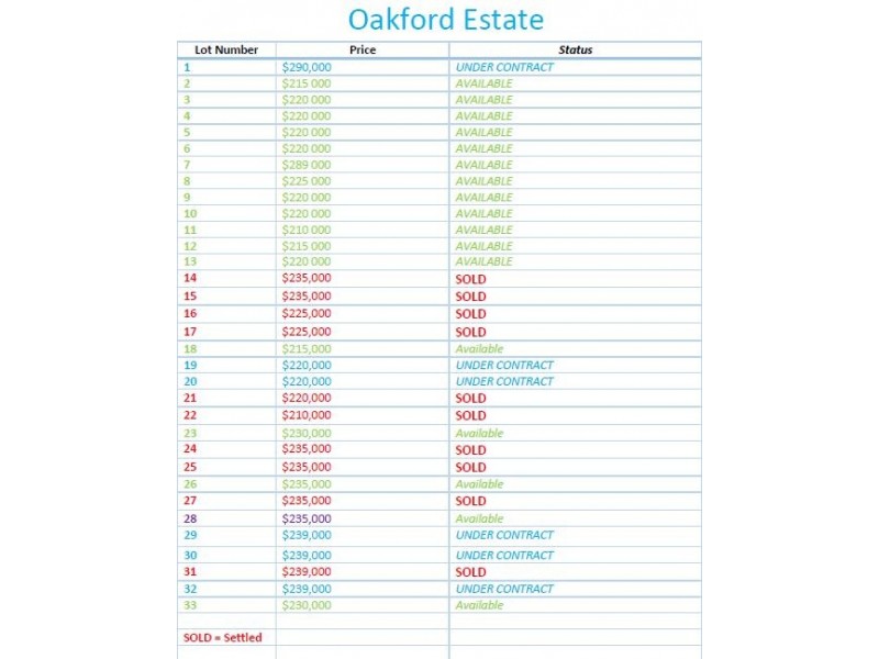 Lot 2 Dunlop Boulevard, Lewiston SA 5501