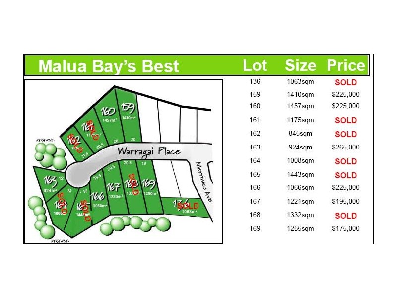Lot 166 Warragai Place, Malua Bay NSW 2536