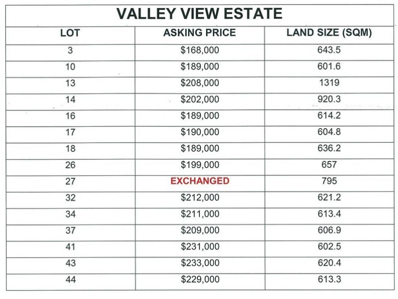 VALLEY VIEW ESTATE, Wyoming NSW 2250
