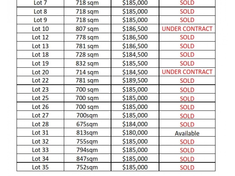Karwin Park Estate, Andergrove QLD 4740