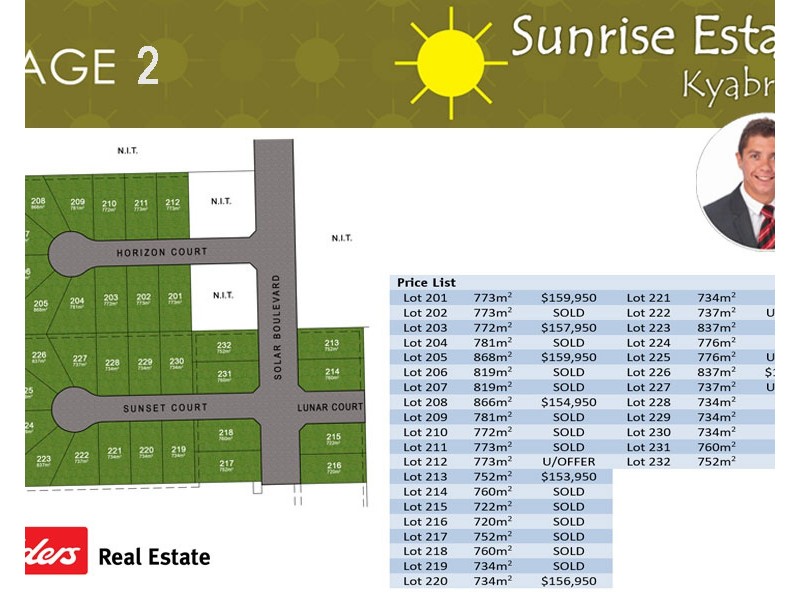 . Sunrise Estate – Solar Boulevard, Kyabram VIC 3620