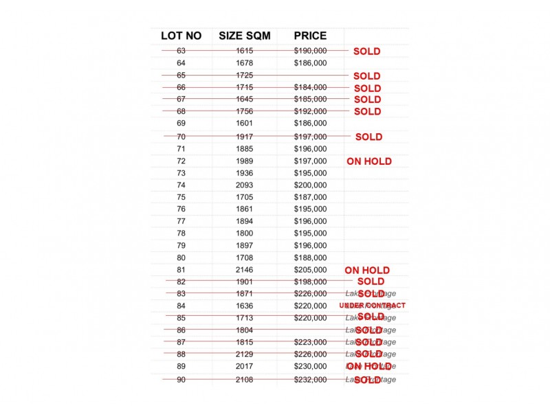 Subdivision Pericoota Run Estate, Moama NSW 2731
