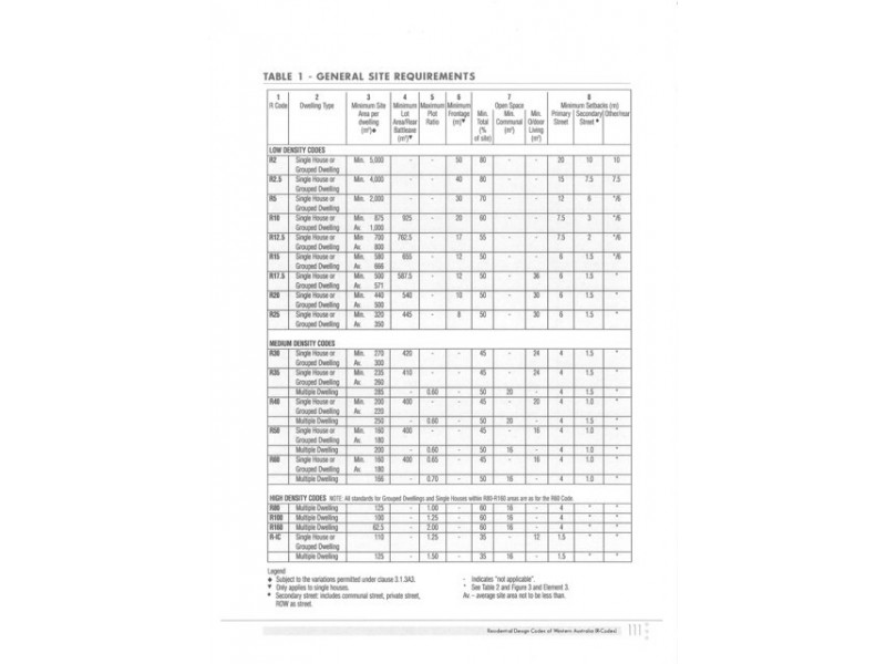 2 Okahoma Road, Glenfield WA 6532