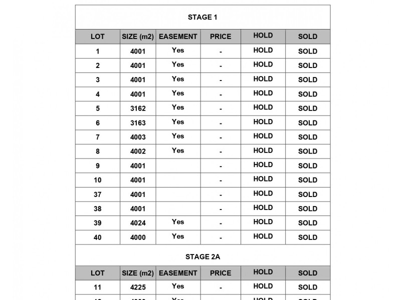 WASLEYS FIELDS ESTATE off Henry Turton Circuit, Wasleys SA 5400
