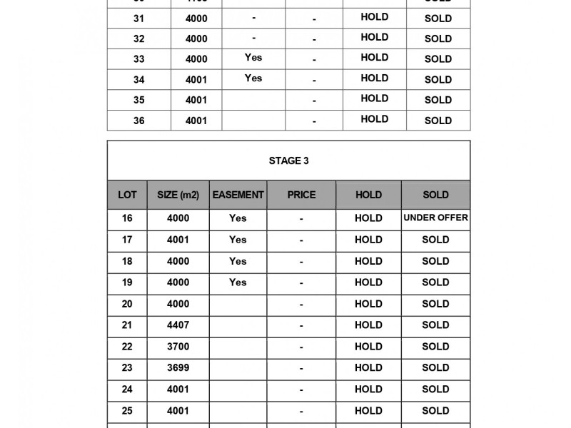 WASLEYS FIELDS ESTATE off Henry Turton Circuit, Wasleys SA 5400