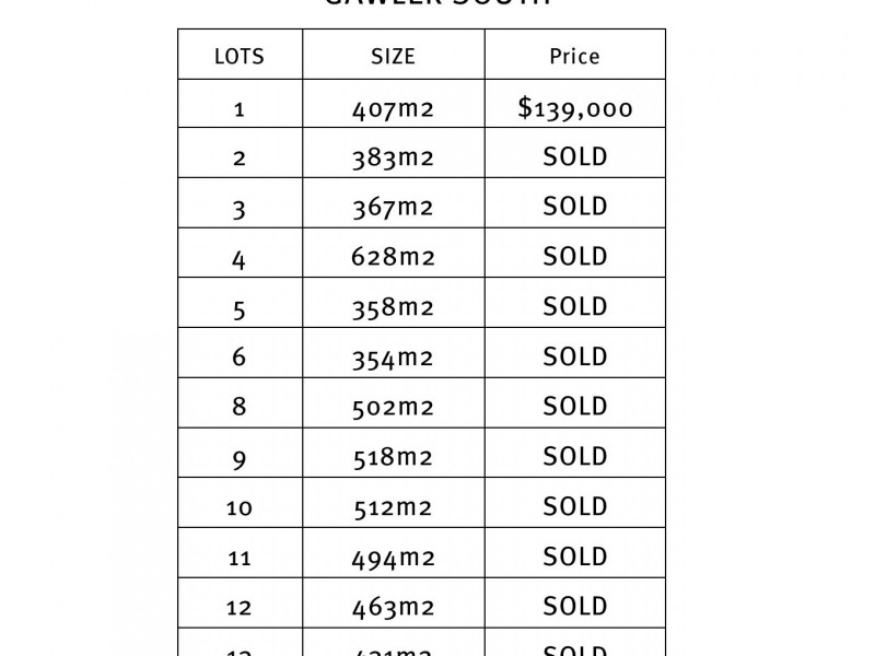 Lot 1 Lawrence Avenue, Gawler South SA 5118
