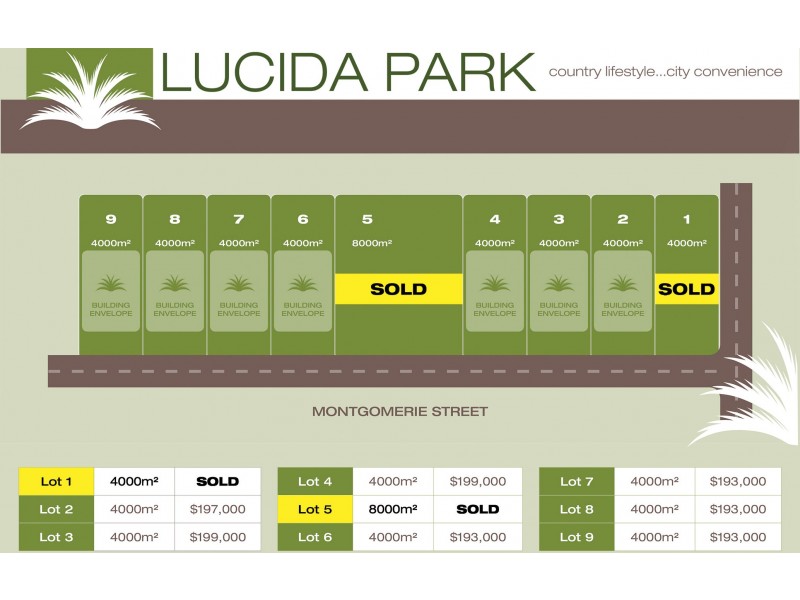 Lot 9 Montgomerie Street, Lakes Creek QLD 4701