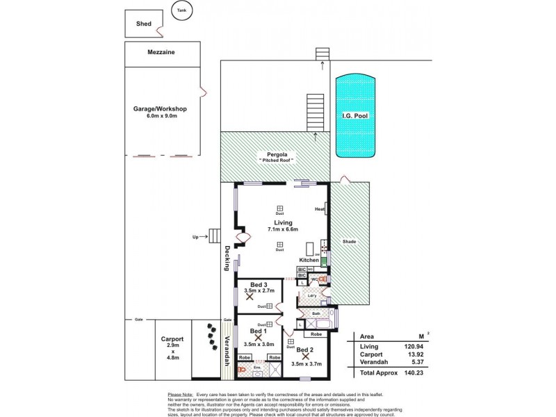 2 Allanton Avenue, Port Noarlunga SA 5167