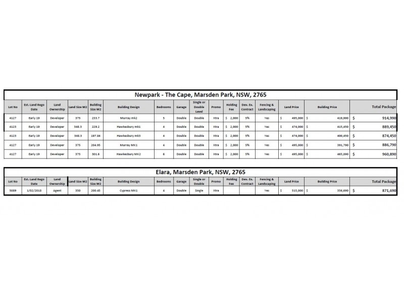 1 Turn Key Homes, Penrith NSW 2750
