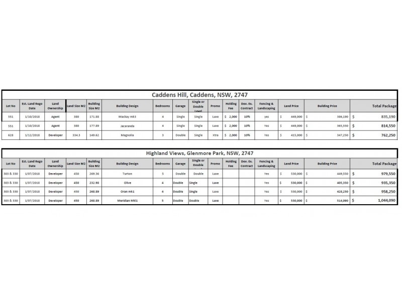 1 Turn Key Homes, Penrith NSW 2750