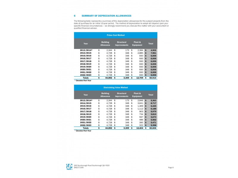 260A Scarborough Rd, Scarborough QLD 4020