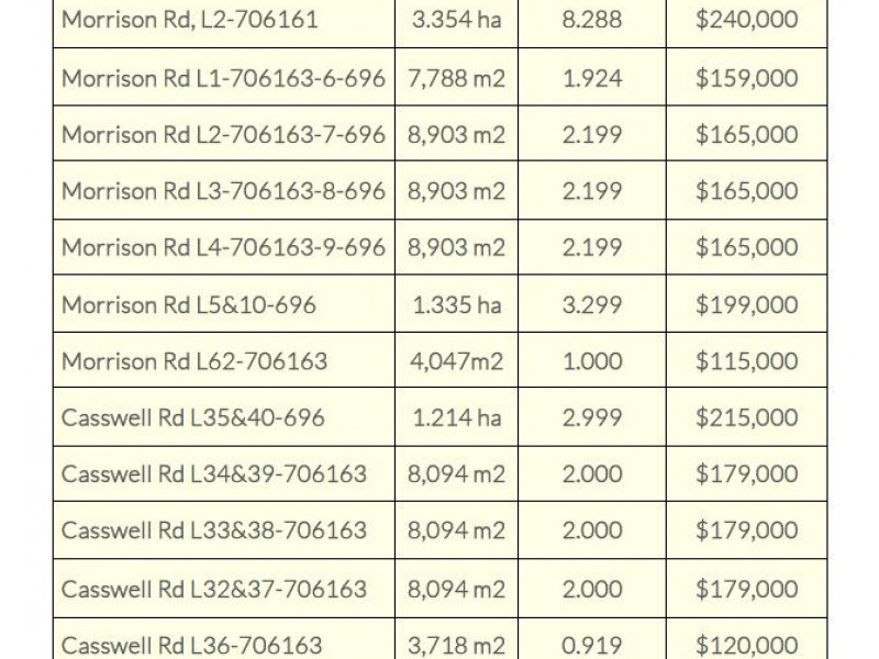 Lot 1 Glen Isla Road, Glen Isla QLD 4800