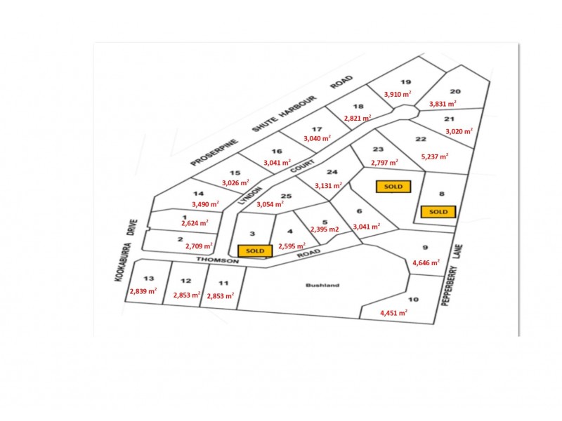 Lot 20 Lyndon Court, Kookaburra Rise Estate, Cannon Valley QLD 4800