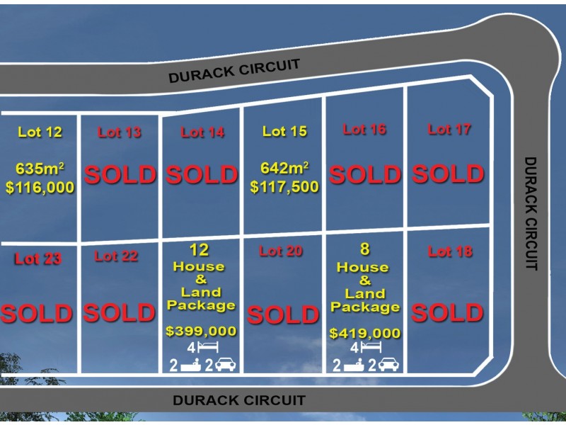 LOT/Lot 18 Durack Circuit, Boorooma NSW 2650