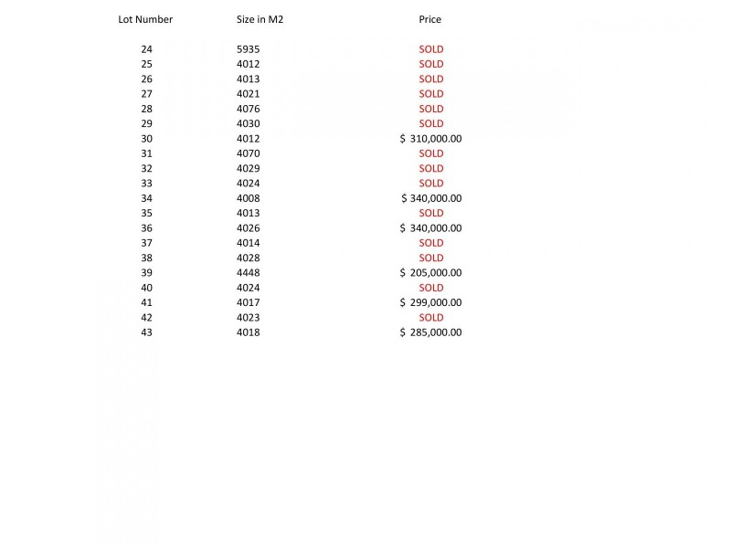 L 24 – 43 Bel Air Estate, Barmaryee QLD 4703