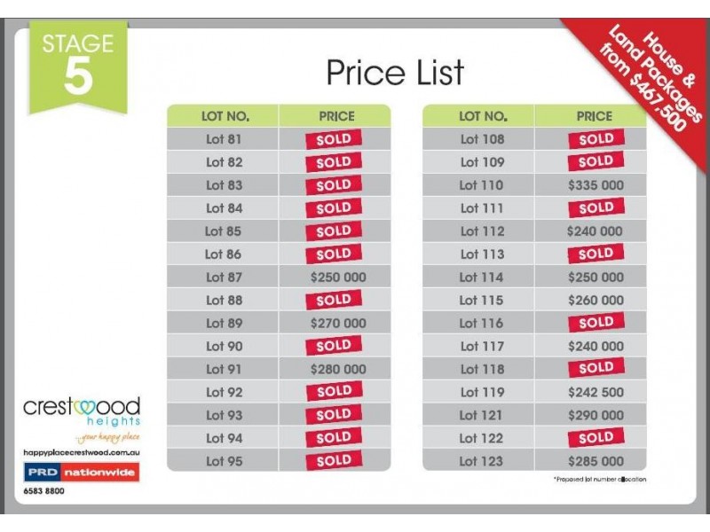 Land Sales Crestwood Heights Estate, Port Macquarie NSW 2444