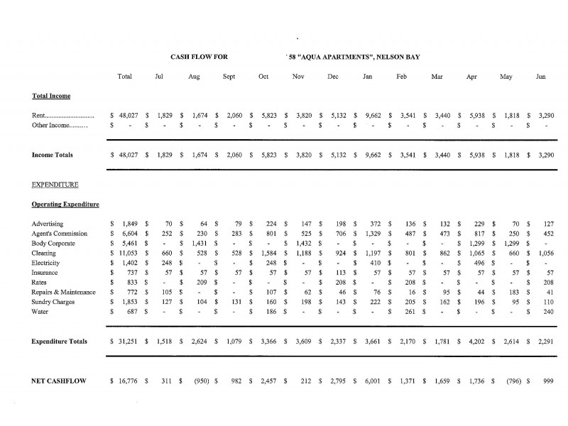58/1A Tomaree Street, Nelson Bay NSW 2315