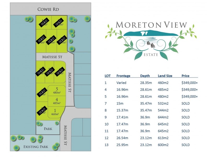 40 (Lot 5) Matisse Street, Carseldine QLD 4034