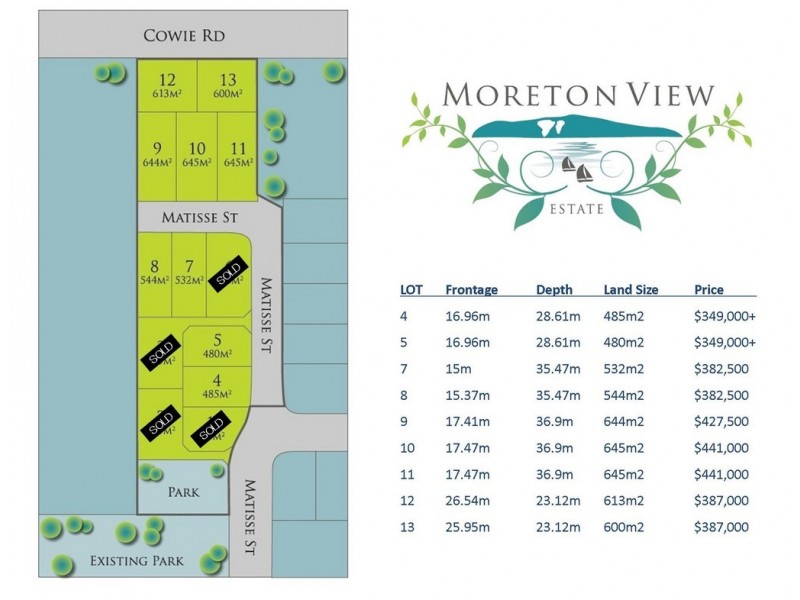 LOT 10 Matisse Street, Carseldine QLD 4034