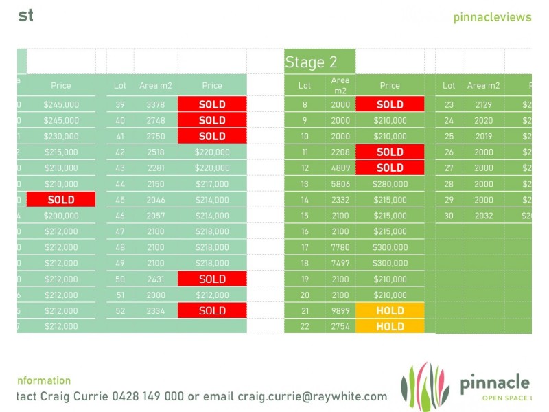 Lots Available Pinnacle Views, Kelso QLD 4815