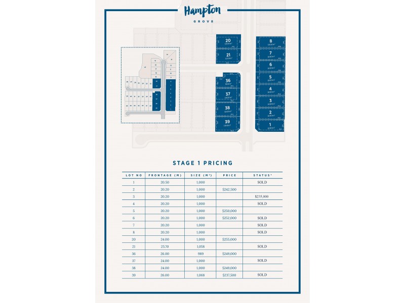 Lot 7 Hampton Grove, Mount Louisa QLD 4814