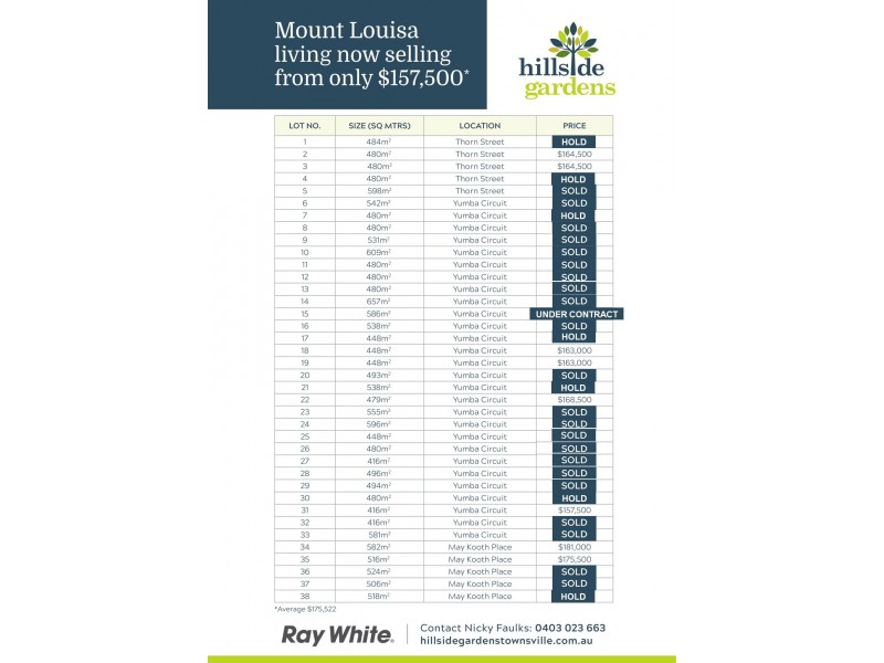 Lot 38 Hillside Gardens, Mount Louisa QLD 4814