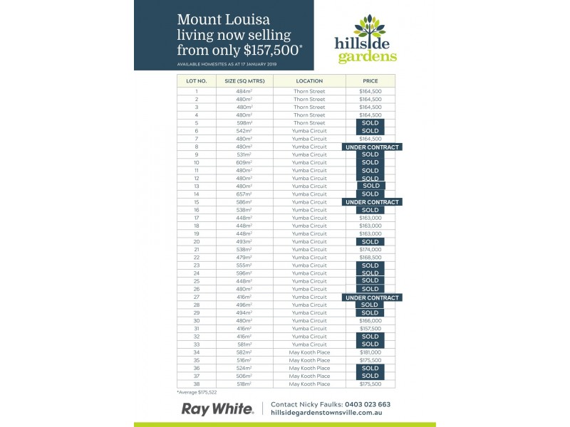 Lot 31 Hillside Gardens, Mount Louisa QLD 4814