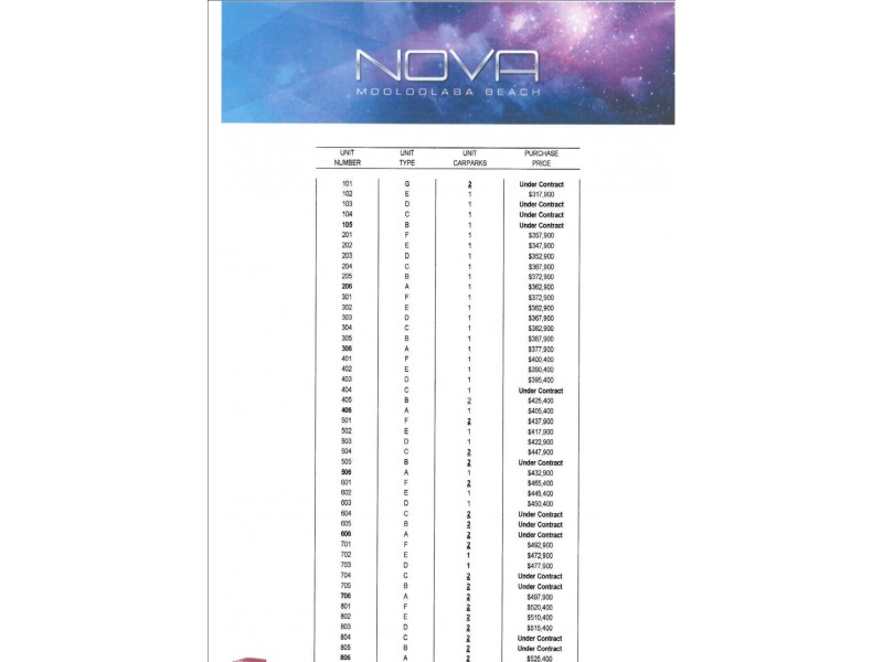 17 – 21 Douglas Street (Nova), Mooloolaba QLD 4557